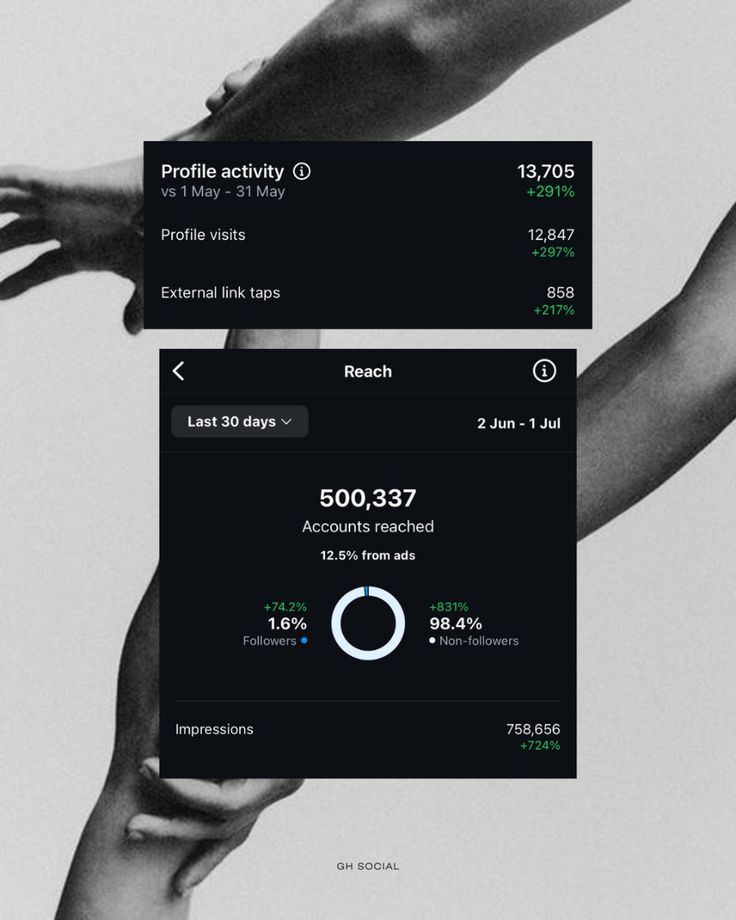 social media organic growth